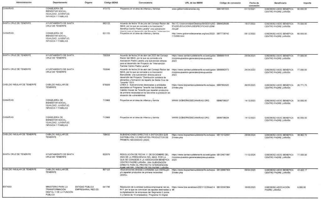 Asociación Padre Laraña - proyectos